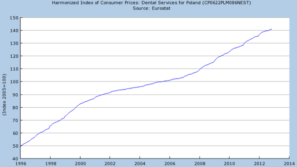 Ceny usług dentystycznych w Polsce. Jakie będą w 2014 r.? Ceny usług dentystycznych w Polsce. Jakie będą w 2014 r.?