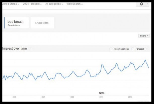 Google wie komu brzydko pachnie z ust? Google wie komu brzydko pachnie z ust?