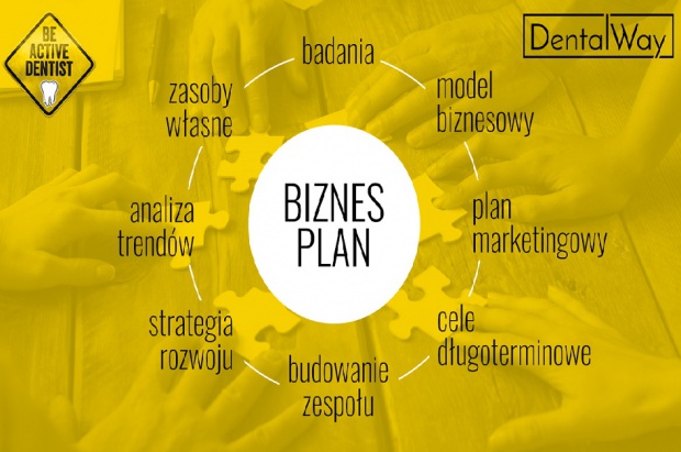 Biznes plan dla gabinetu dentystycznego Jak zaplanować otwarcie i rozwój gabinetu stomatologicznego?