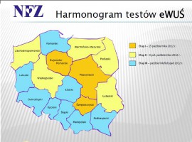 Harmonogram testów eWUŚ