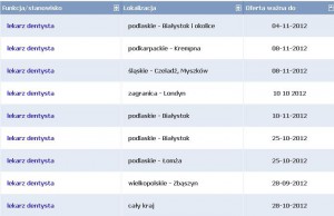 Dentyści rozchwytywani na rynku pracy