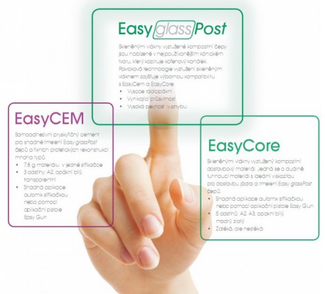 Można składać zamówienia na Easy System Solution od SpofaDental (fot. SpofaDental) Można składać zamówienia na Easy System Solution od SpofaDental (fot. SpofaDental)