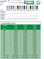 Nowe pilniki endodontyczne z Finlandii