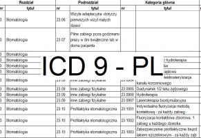 ICD-9 PL: co może zainteresować lekarza dentystę