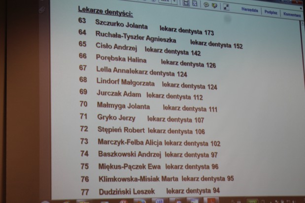Znamy listę lekarzy dentystów, którzy znaleźli się w składzie NRL (Fot. infoDENT24.pl) Znamy nazwiska lekarzy dentystów, którzy znaleźli się w składzie NRL