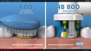 Komisja Etyki Reklamy: spot szczoteczki elektrycznej Oral b wprowadza w błąd