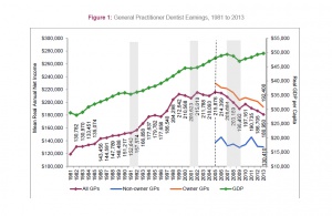 Dentyści w USA nie mogą dojść do siebie