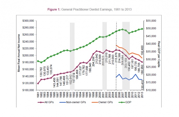 Amerykańscy dentyści wspominają lepsze czasy Dentyści w USA nie mogą dojść do siebie