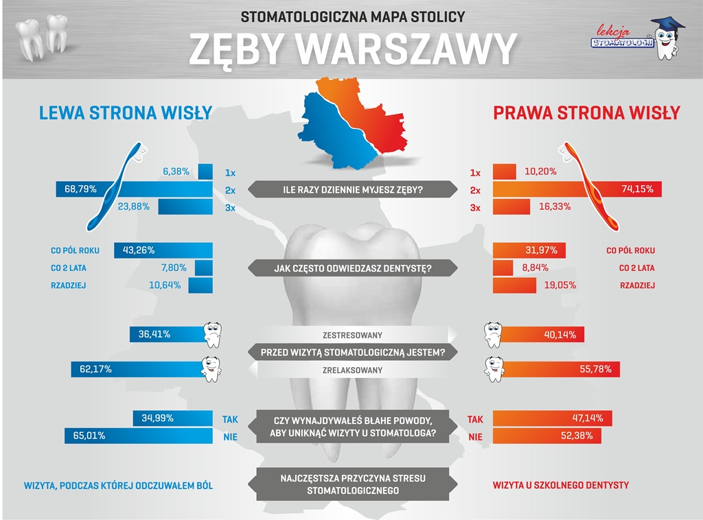 PAM Warszawa PTSS 1