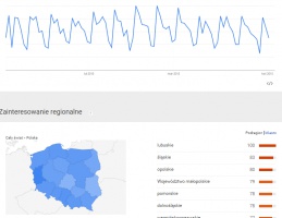 Google mówi: przygotuj się, twój pacjent zadzwoni w poniedziałek