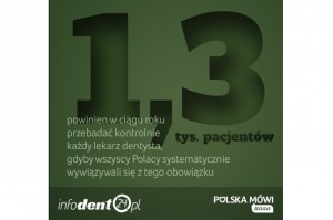Dentyści mieliby ręce pełne roboty, gdyby ... Polska mówi #aaa (9/14)