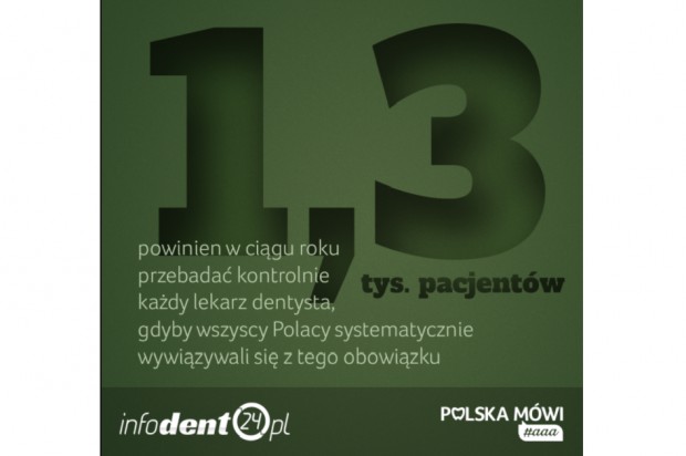 Dentyści mieliby ręce pełne roboty, gdyby ... Polska mówi #aaa (9/14)