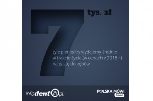 Ile kosztuje pasta do zębów Polska mówi #aaa (10/14)