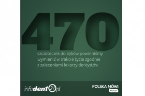 Ile szczoteczek do zębów zużywamy? Polska mówi #aaa (11/14)