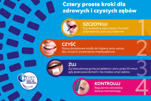 Cztery kroki do czystych zębów Ze 100 tys. dzieci „podzielą się uśmiechem”