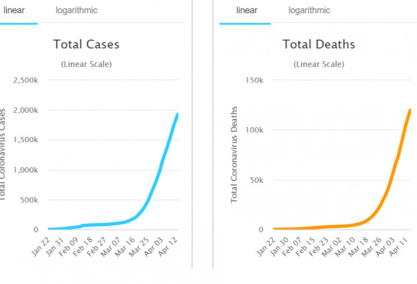 Jak przebiega epidemia w Polsce a jak na świecie Koronawirus: zastanawiające statystyki