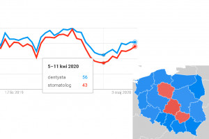 Statystyka Google dla fraz: dentysta stomatolog Uwaga, pacjenci chcieliby wrócić do „swojego” dentysty