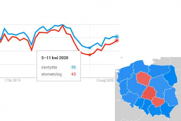Statystyka Google dla fraz: dentysta stomatolog Uwaga, pacjenci chcieliby wrócić do „swojego” dentysty