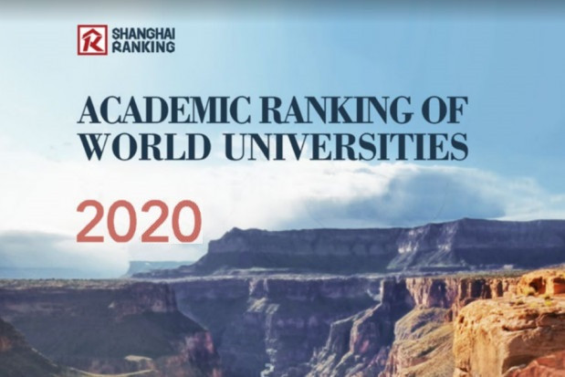 Academic Ranking of World Universities 2020 Lista Szanghajska 2020, gdzie uniwersytety medyczne z Polski?