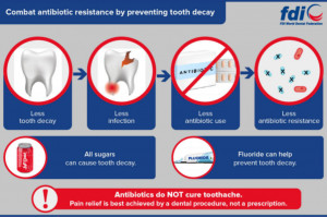 Zapobieganie antybiotykooporności w gabinecie dentystycznym (fot. CED) CED: dentyści ograniczajcie ordynowanie antybiotyków!